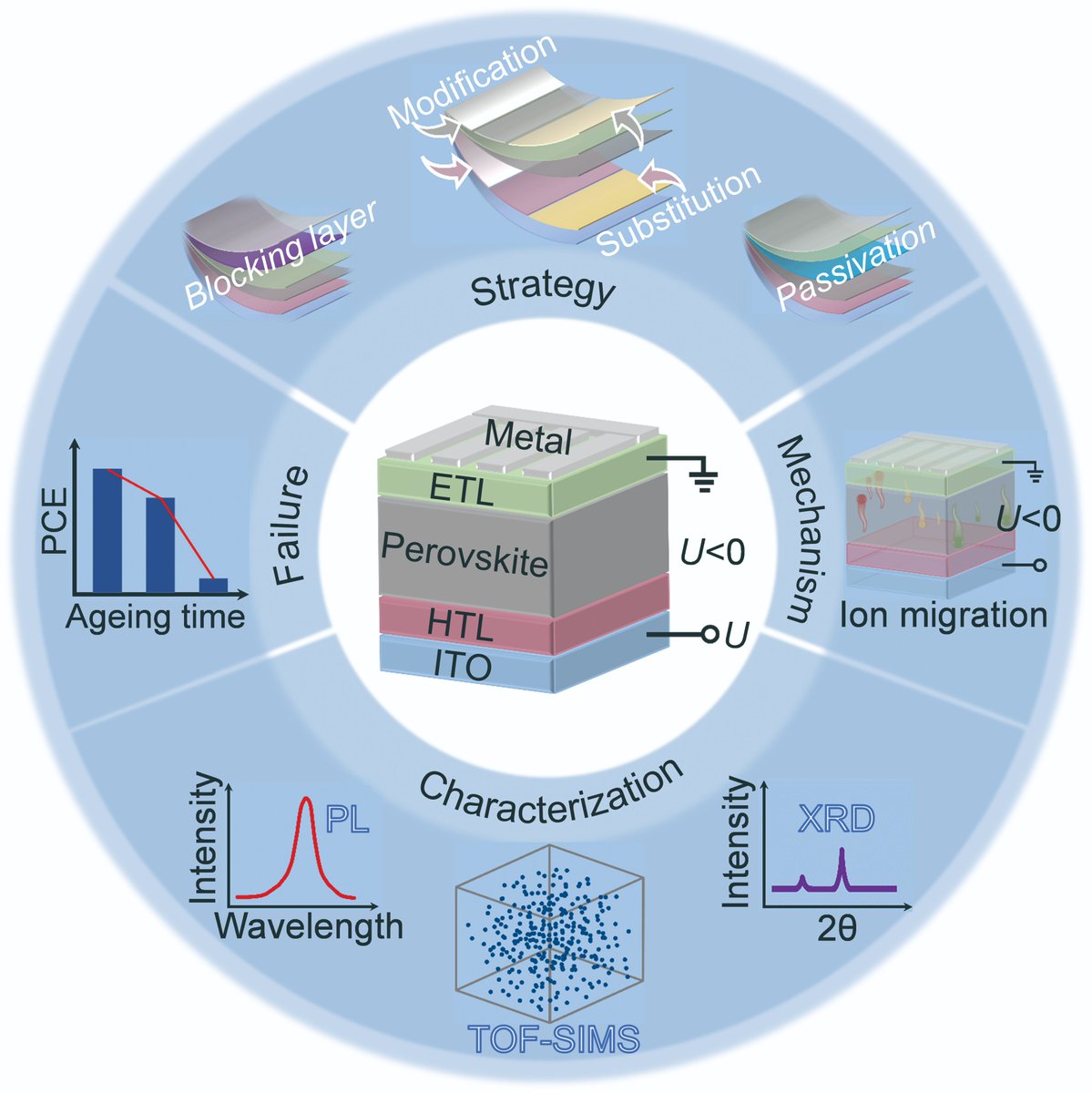 Acta Physico-Chimica Sinica tweet media