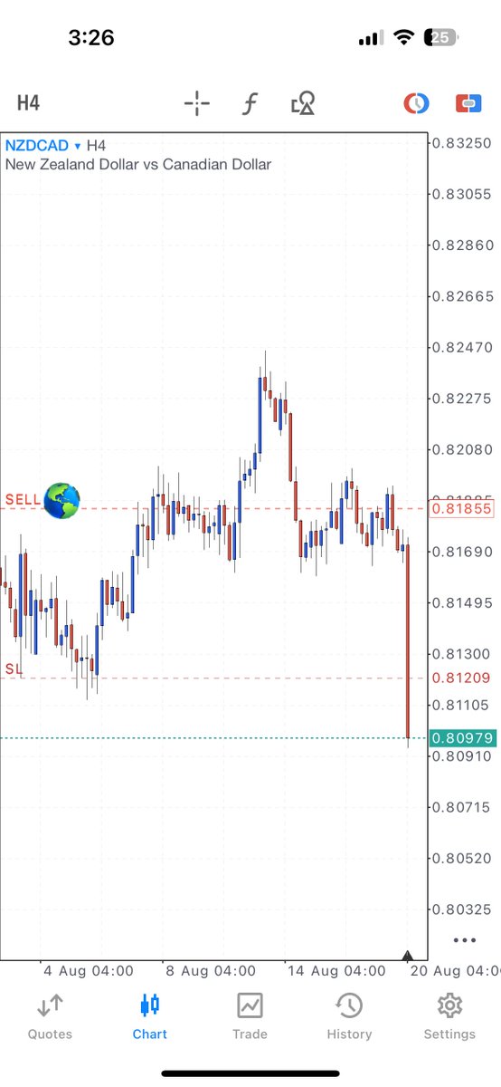 Khalilullahi's tweet image. This is how i print 💰 at 3AM in the morning 

Both trades sent on my Snap and IG for FREE!!!

#swingTrader #Forex #Grind