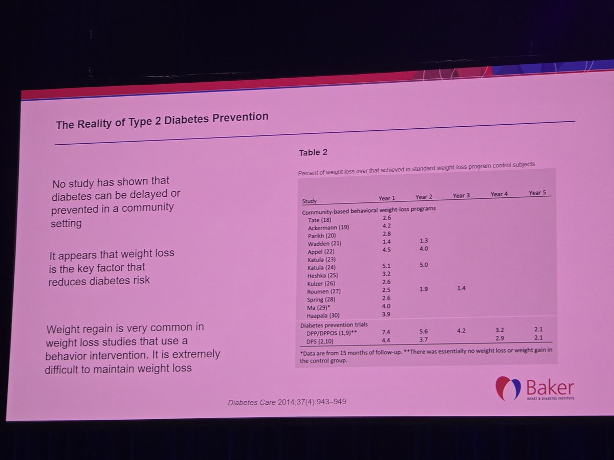 The Practical Diabetic (Leon Tribe) (@practicaldeeb) on Twitter photo Another surprising result. No study has shown you can prevent type 2 diabetes in a community context. #25ADC #DAPeoplesVoice Another surprising result. No study has shown you can prevent type 2 diabetes in a community context. #25ADC #DAPeoplesVoice