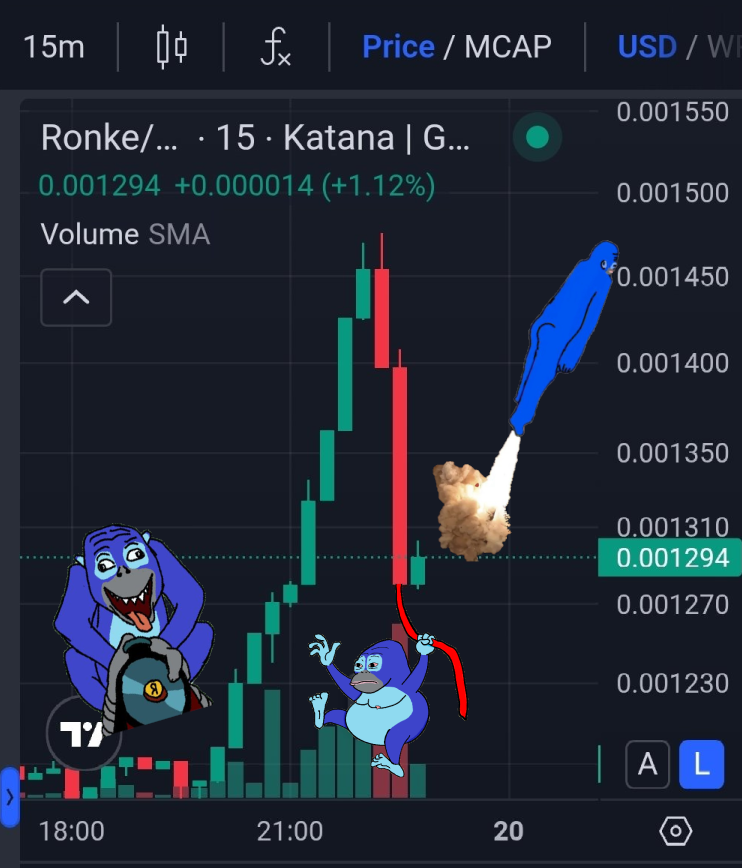 RonkeOnRon's tweet photo. The Ronke community has been working hard to onboard new people and grow this ecosystem.
But actions like sudden chart killing do nothing but scare newcomers and undermine that effort. https://t.co/YH0vMm1opd