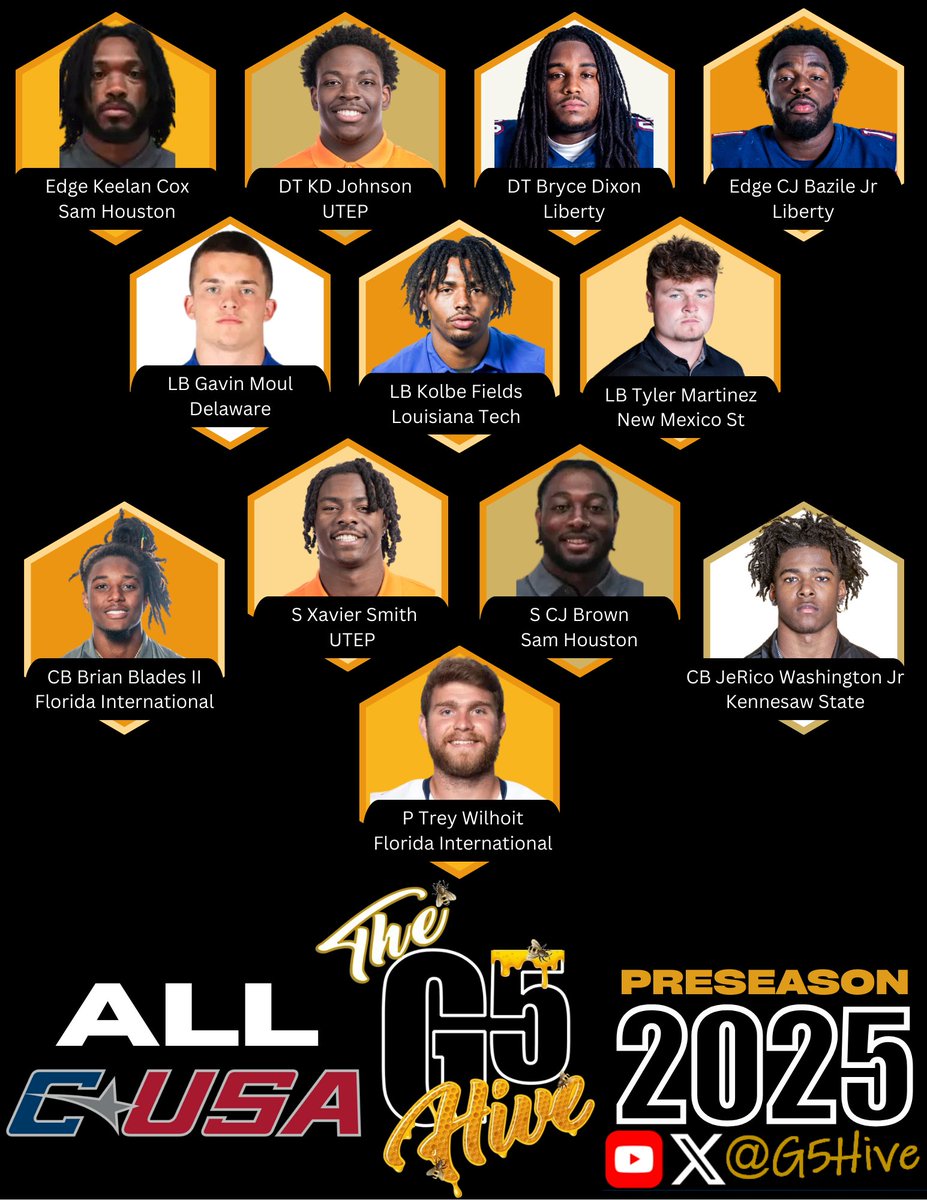 G5Hive's tweet image. The G5 Hive 2025 Pre-Season All @ConferenceUSA
Defensive Team! #G5Hive #AllConference @Keelancox @KDXCI @TheBryceDixon9_ @BazileClaudel @GavinMoul @therealkolbe @tvler_1 @blades_ll @xae2huncho @cj_brown24 @Lil_RicoJr_ @TreyWilhoit