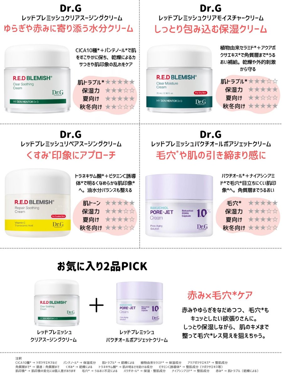 肌おわってる人はクリーム見直してください。悩み別に使いわけたら「毛穴」「くすみ」「乾燥」「肌トラブル」まじでどっかいく。夏だからって化粧水だけでパパッと終わらすのはもったいない。ちなみにわたしは毛穴とくすみ気になるからこれ使ってる↓【PR】