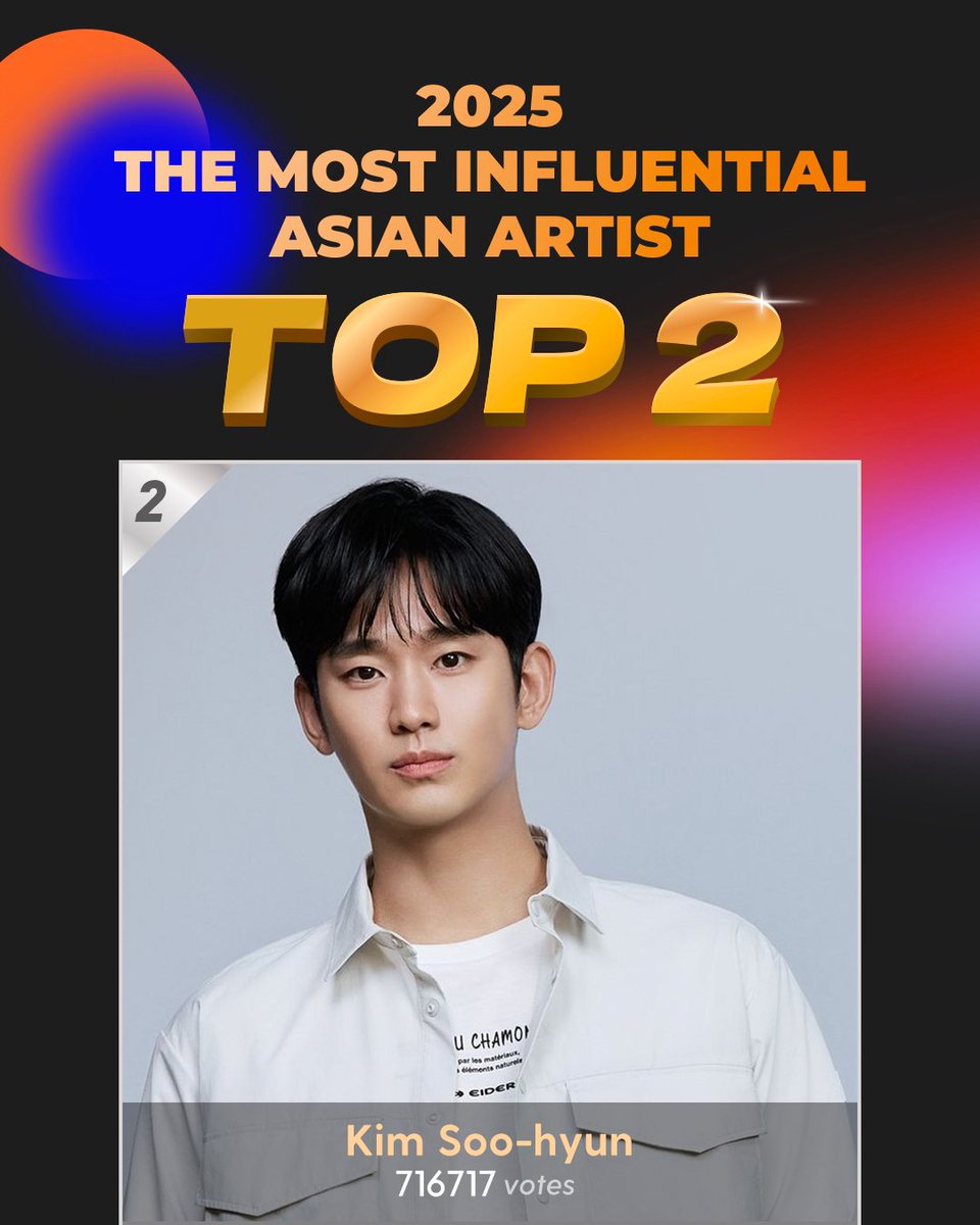 🏆2025 The Most Influential Asian Artist

💖Congratulations to Kim Soo-hyun for winning second place in 2025 The Most Influential Asian Artist

✨Thanks to all the fans for your support

#KimSooHyun
#SOA