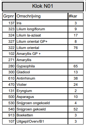 Goedemorgen aanbod #Klok1 🌸🌼🌷