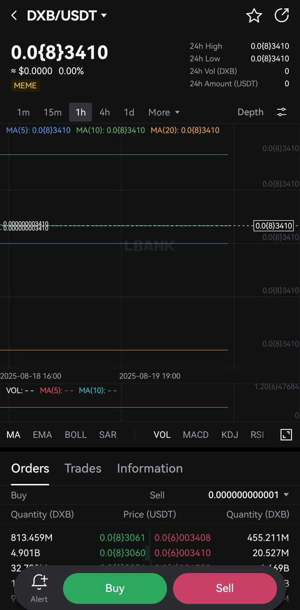 Liquidity Hunt S5

Token: DXB
Liquidity Gap: On LBank, DXB/USDT shows $0 liquidity &amp; no 24h volume, while on Uniswap V2 there’s ~$65 in liquidity with active trades.
 Clear gap — strong case for LBank to add support and boost trading! 

Tagging: <a href="/_Robiul68/">Robiul Islam</a> <a href="/Maisha_1240/">Maisha islam</a>