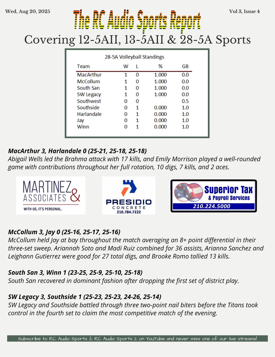 The RC Audio Sports Report
Wed, Aug 20, 2025 - Vol 3, Issue 4