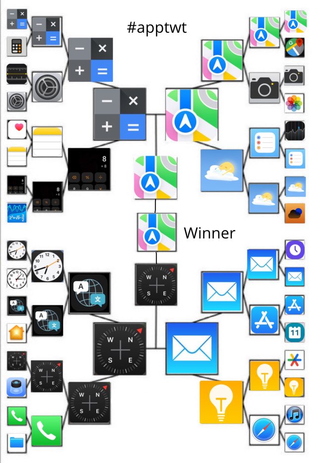 howtophone's tweet image. THANK YOU ALL FOR PARTICIPATING!!! MAPS WINSS