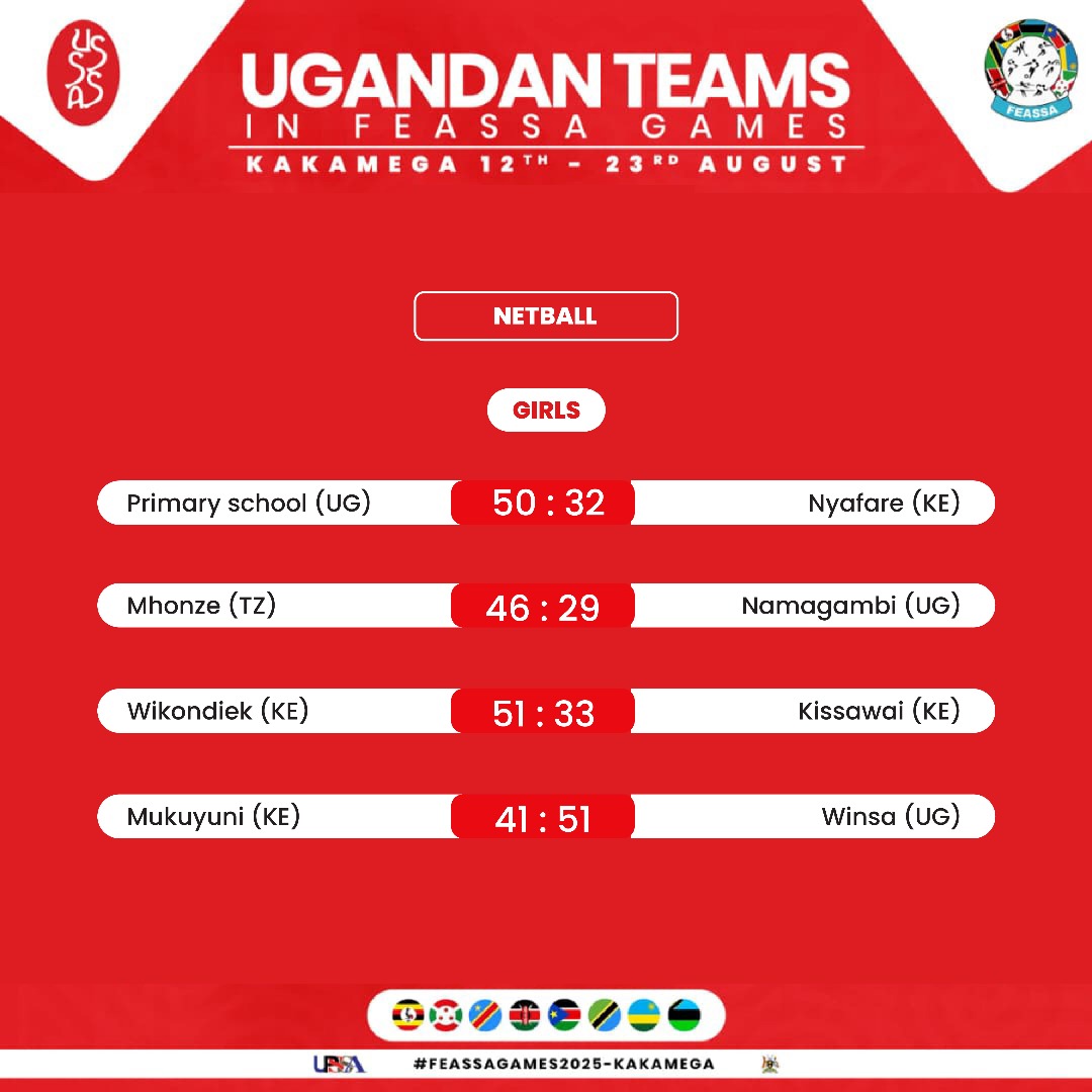 19th August Netball Results