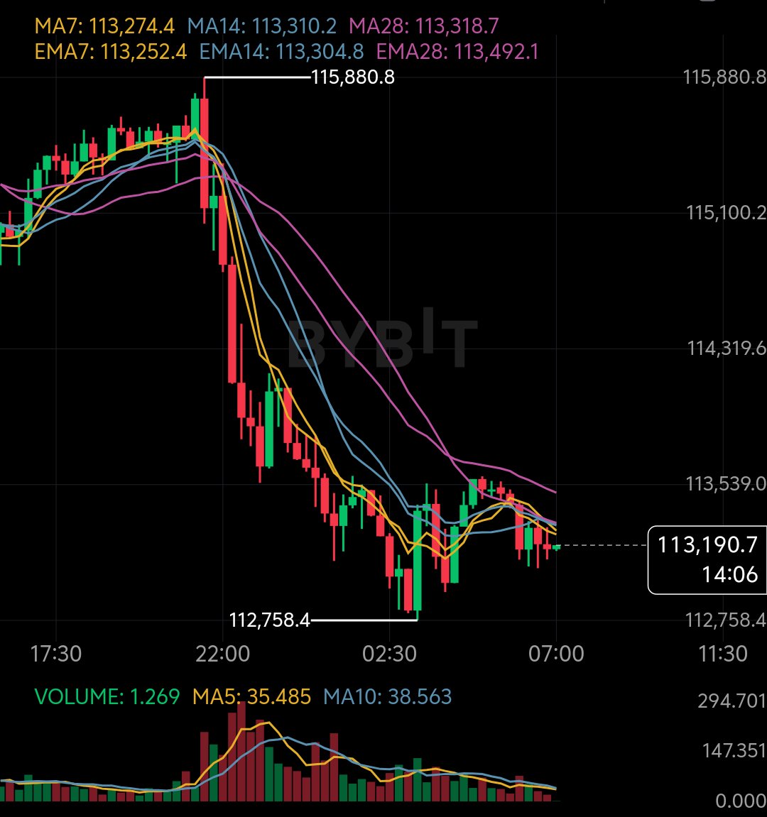 GlowStackWizard's tweet image. Is the Crypto over? lol