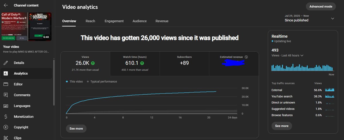 This should say a lot about how badly the removal of MW3 and MW2 went for CODHQ... A system that shouldve never existed now causes players to not be able to easily re download games they digitally bought... not to mention disk players still get forced to open CODHQ WHEN THE GAME