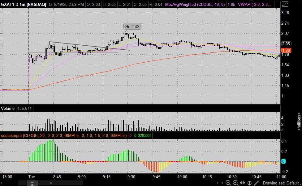 $GXAI