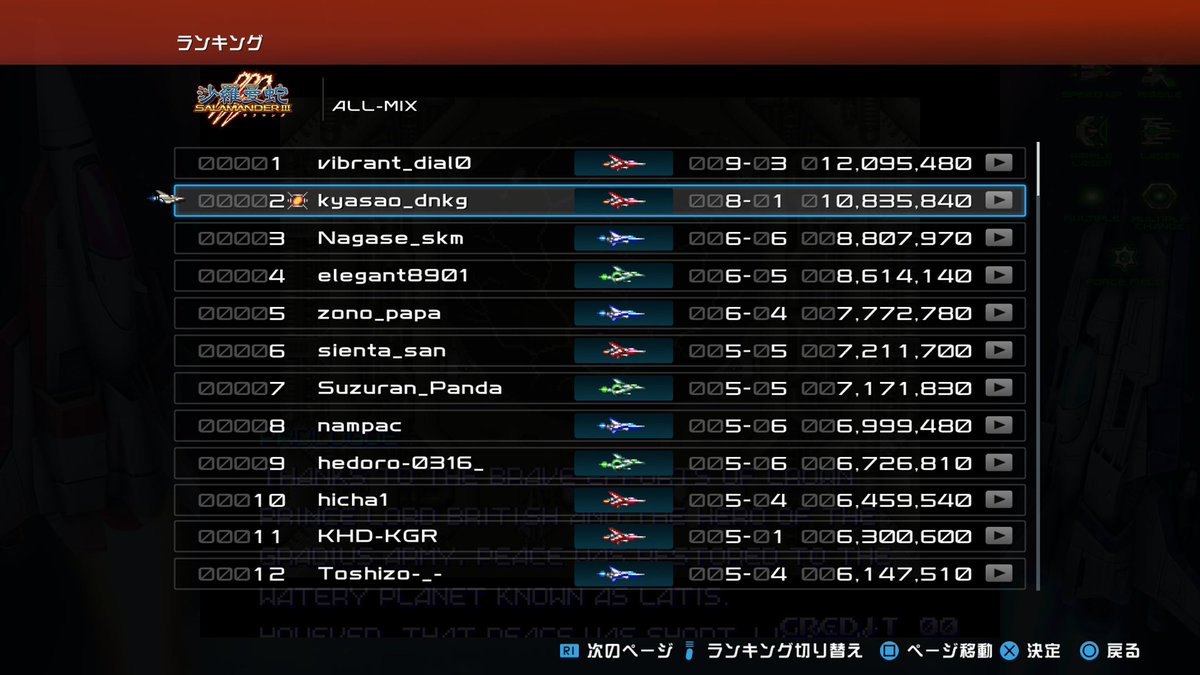 沙羅曼蛇3
やっとこさ1,000万達成した🤣
さすがにここからも、ここまでもちゃんとしたパターン作らんと無理ぽい💦
あちょー避けだけじゃ限界っすｗ