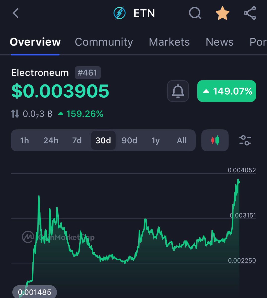 Isn’t she lovely? Oooh $ETN. 💓