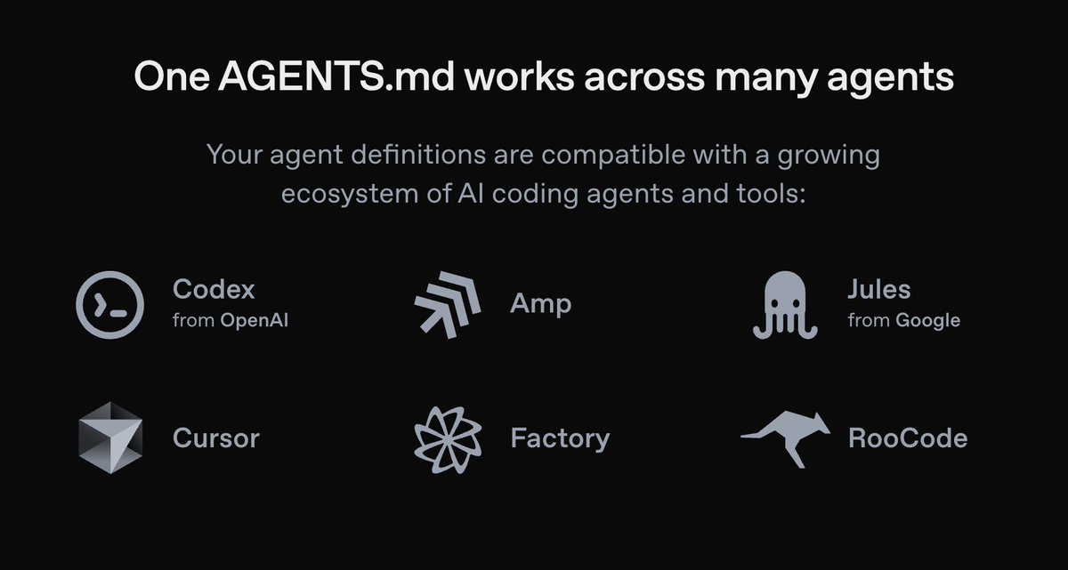 Today we followed through on a commitment made on May 17: <a href="/AmpCode/">Amp — Research Preview</a> would switch to AGENTS not AGENT dot md if OpenAI could get the domain. They did, and now Amp and several other tools have aligned on a standard agent filename.

Huge thanks to OpenAI and all the other