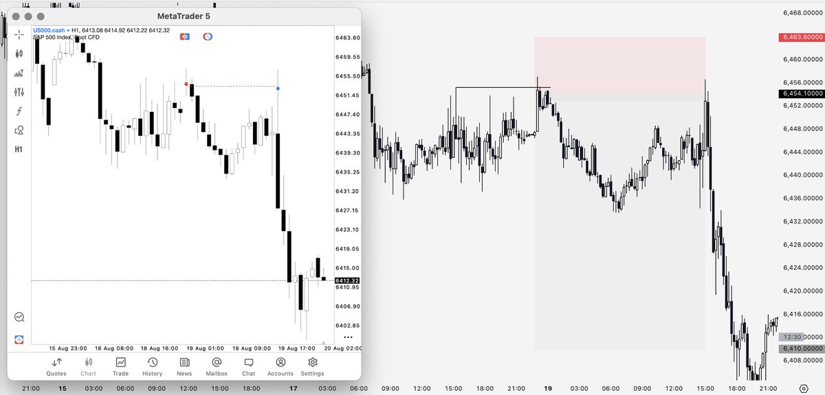 Chalk (@traderchalk) on Twitter photo $ES - Trade Result (+0R)
Breakeven on US open today, knew it was a possibility and accepted that.
Events like this happen to every trader regularly, theres no avoiding it, itโs part of the game. 
But itโs how you deal with them after is what sets you apart from the crowd. $ES - Trade Result (+0R)
Breakeven on US open today, knew it was a possibility and accepted that.
Events like this happen to every trader regularly, theres no avoiding it, itโs part of the game. 
But itโs how you deal with them after is what sets you apart from the crowd.