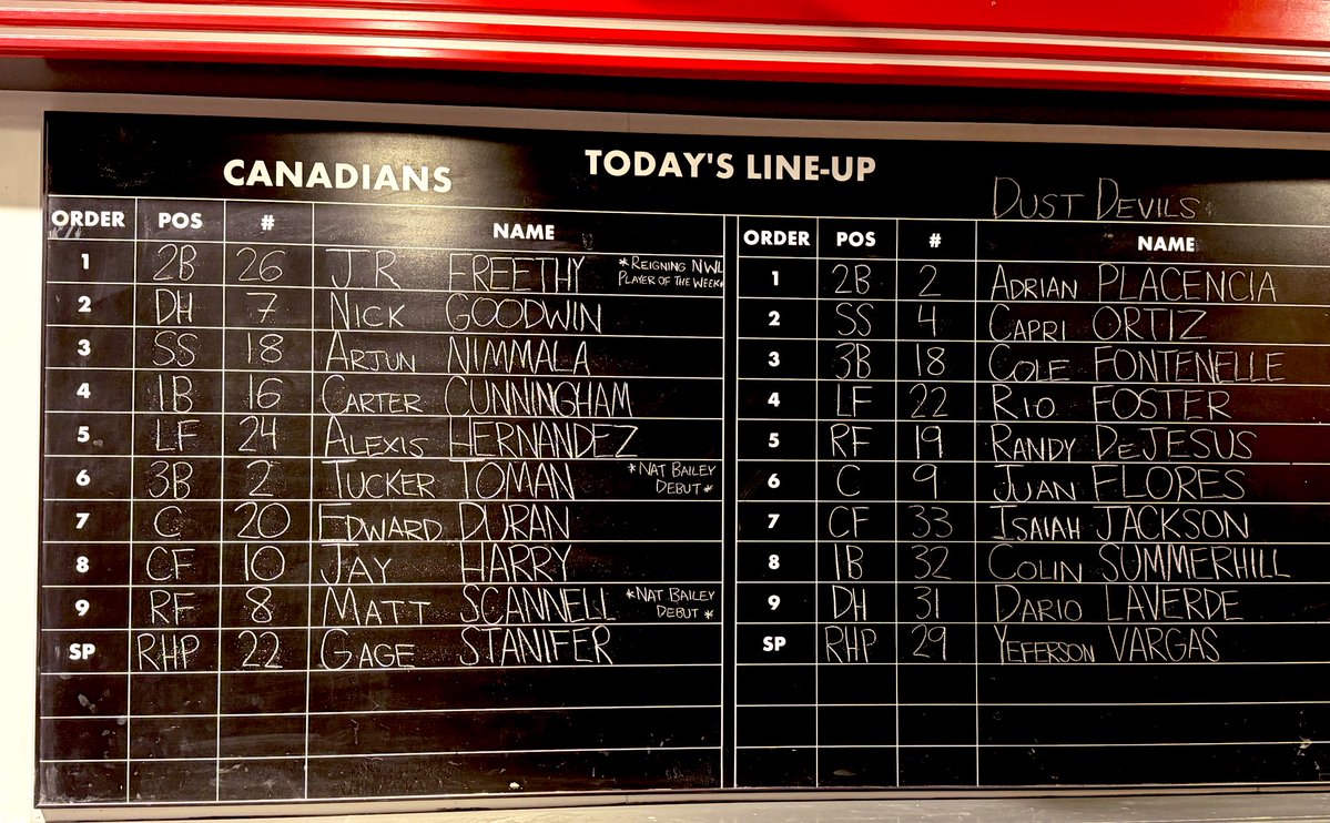 CsPlusBaseball.ca (@csplusbaseball) on Twitter photo Starting lineups for the Vancouver Canadians <a href="/vancanadians/">Vancouver Canadians</a> + Tri-City at Nat Bailey Stadium. Gage Stanifer will engage the enemy at 7:05 pm. #VanCanadians #MontysMounties #AtTheNat #BlueJays #LosAzulejos #LightsUpLetsGo Starting lineups for the Vancouver Canadians <a href="/vancanadians/">Vancouver Canadians</a> + Tri-City at Nat Bailey Stadium. Gage Stanifer will engage the enemy at 7:05 pm. #VanCanadians #MontysMounties #AtTheNat #BlueJays #LosAzulejos #LightsUpLetsGo