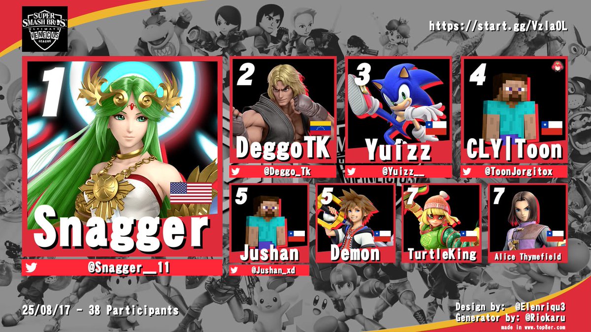 Felicidades al top 8 del torneo!
Resultados:
🥇 <a href="/Snagger__11/">Snagger</a>
🥈 <a href="/Deggo_Tk/">DeggoTk</a>
🥉 <a href="/YUIZZ_/">YUIZZ</a>
🏅 <a href="/ToonJorgitox/">Toon</a>
🏅 <a href="/Jushan_xd/">TEW | Jushan</a>
🏅 Demon
🏅 TurtleKing
🏅 Alice Thymefield