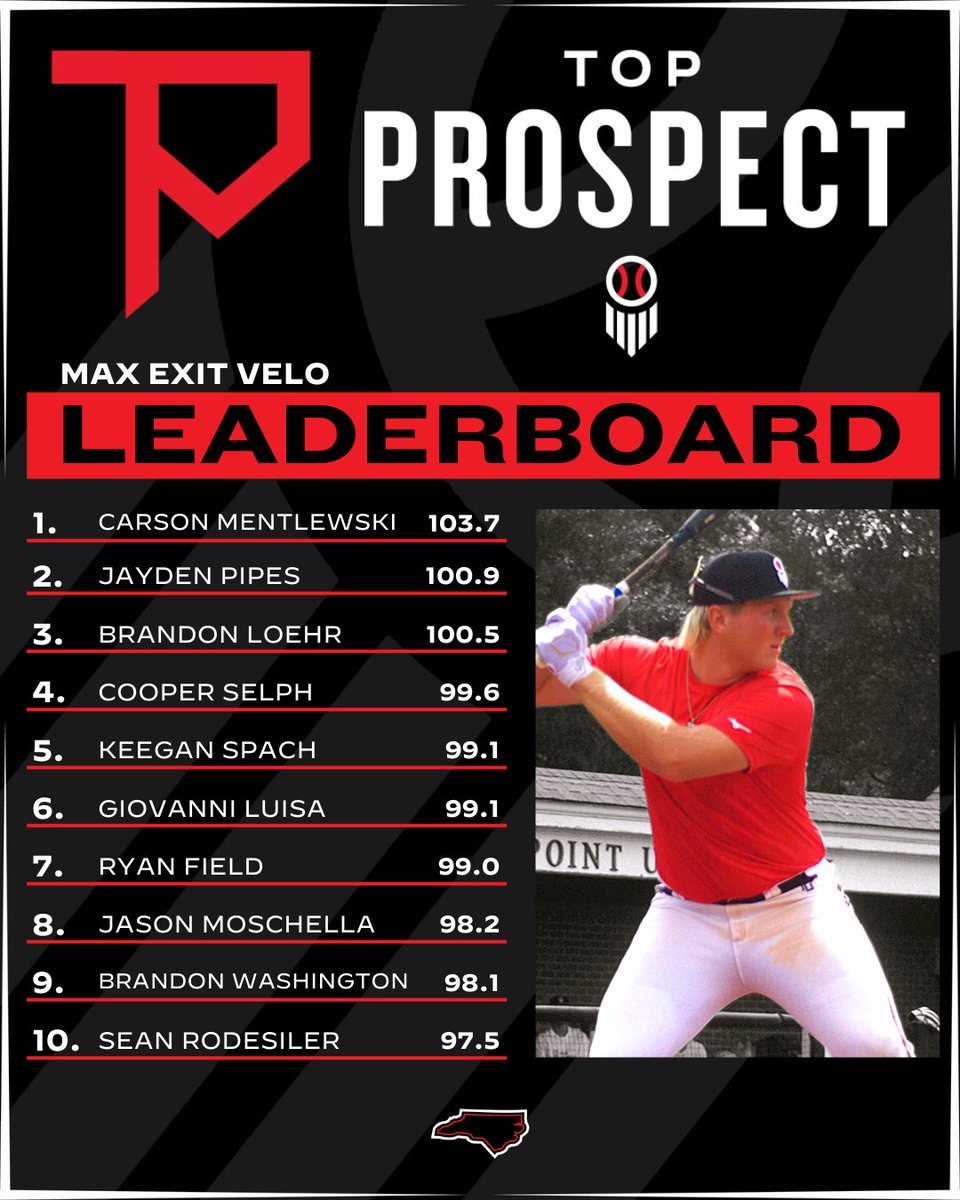 Prep Baseball NC tweet media