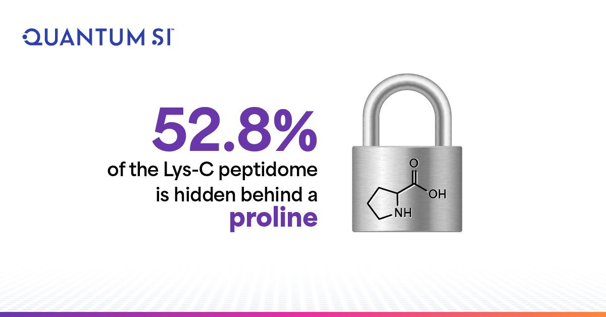 Quantum_Si's tweet image. See beyond #proline and unlock the hidden proteome with V4 Sequencing Kit and Platinum® Pro.

#QSI #PlatinumPro #NextGenProteinSequencing #NGPS #ComingSoon $QSI