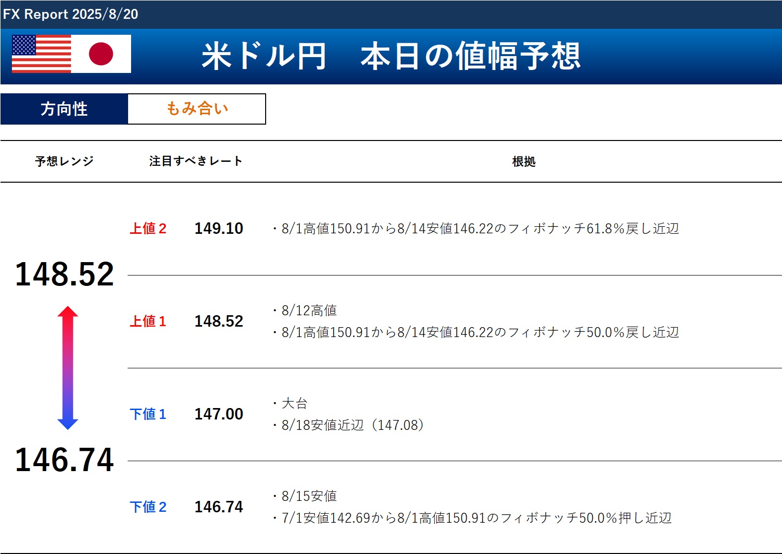 おまとめ12,400円→11,000円 公式】FXブロードネット on X: 