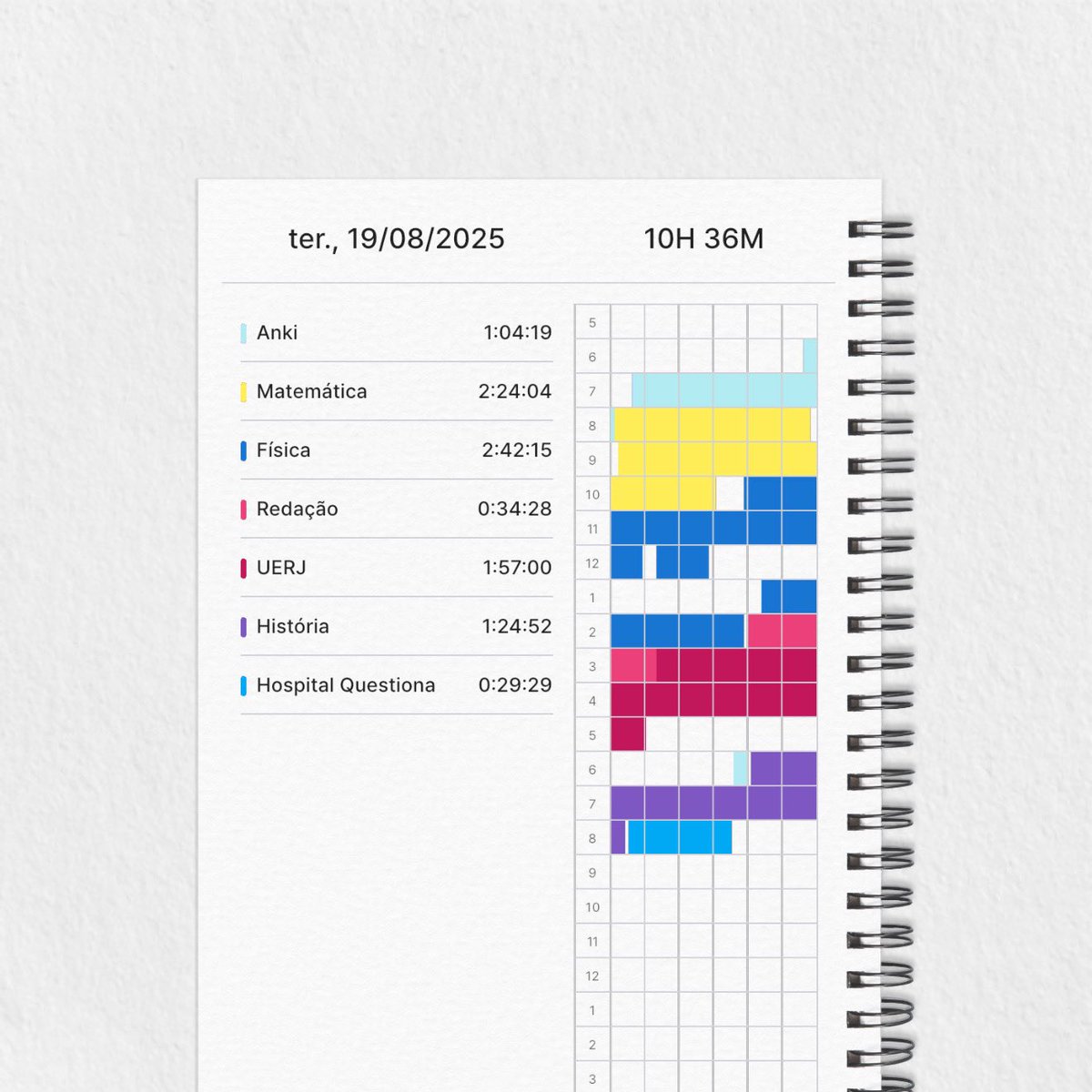 dailystdies's tweet image. #studylog | [19.08.2025]
rendi muito mais no dia de hoje que eu voltei a fazer exercício físico nem amo
to preferindo muito mais revisar humanas pelo hq do que pelo anki, pretendo zerar os pacientes até final de setembro!!