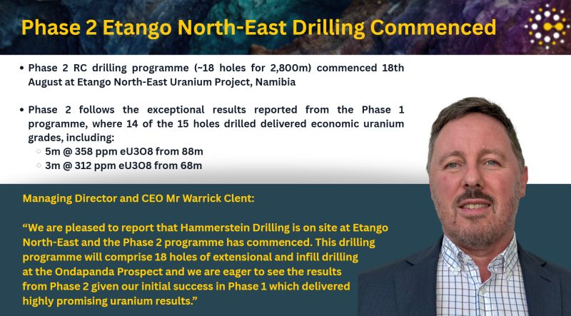Phase 2 RC #drilling is underway at the Etango North-East #Uranium Project in Namibia. The 2,800m program (18 holes) at Ondapanda follows Phase 1 where 14/15 holes delivered economic uranium grades, including 5m @ 358 ppm eU₃O₈.

Read more: tinyurl.com/3nvcznab

$CML