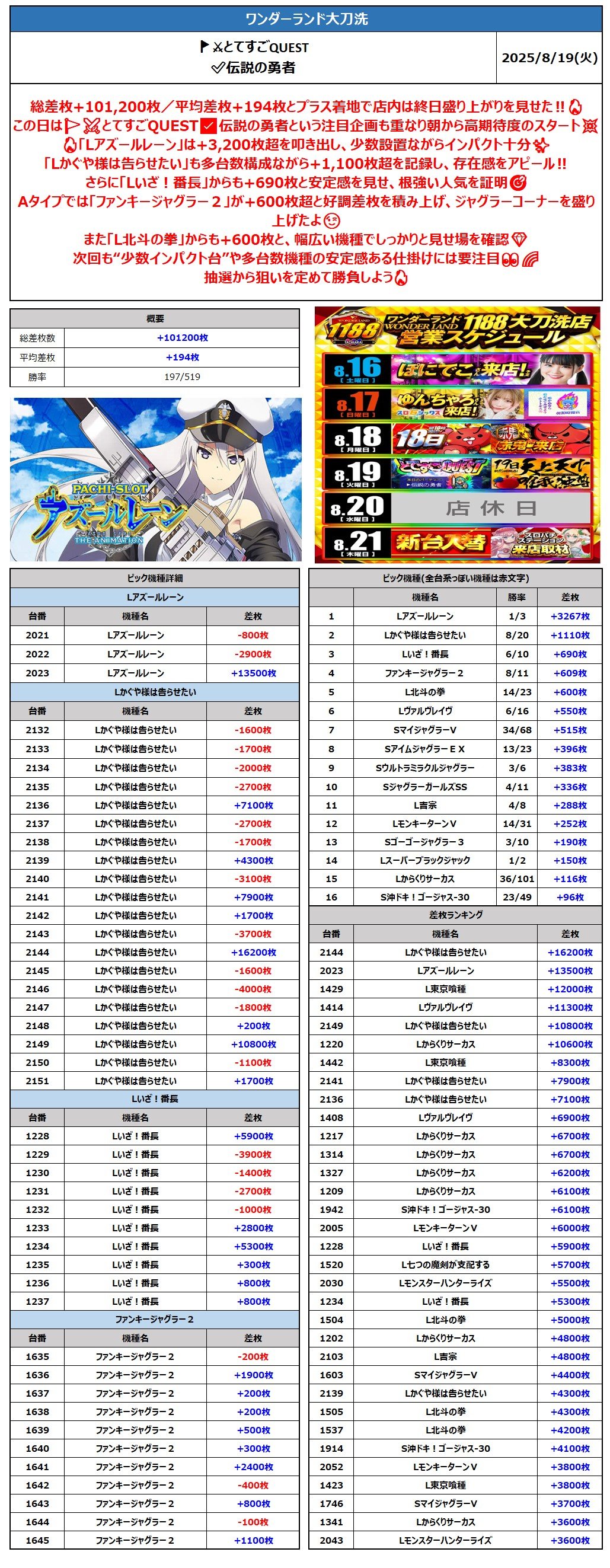 ファンキージャグラー　最終値下げ ファンキージャグラー／KK ＊コインレス付き | ネクスト