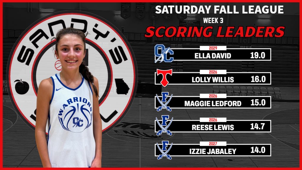 Brandon Clay Brand Marketing (@bclaymarketing) on Twitter photo Brandon Clay Brand Marketing Agency
Powered x @brandonclaypsb
“Best Evals, Guidance & Marketing in 🏀”
🚨CLIENT UPDATE🚨
‘29 Ella David (pictured) & ‘27 Izzie Jabaley - are stars of the SS League.
➡️ JOIN THE AGENCY: peachstatebasketball.com/brandon-clay-c… #BClayMarketing <a href="/IzzieJabaley11/">Izzie Jabaley</a> Brandon Clay Brand Marketing Agency
Powered x @brandonclaypsb
“Best Evals, Guidance & Marketing in 🏀”
🚨CLIENT UPDATE🚨
‘29 Ella David (pictured) & ‘27 Izzie Jabaley - are stars of the SS League.
➡️ JOIN THE AGENCY: peachstatebasketball.com/brandon-clay-c… #BClayMarketing <a href="/IzzieJabaley11/">Izzie Jabaley</a>