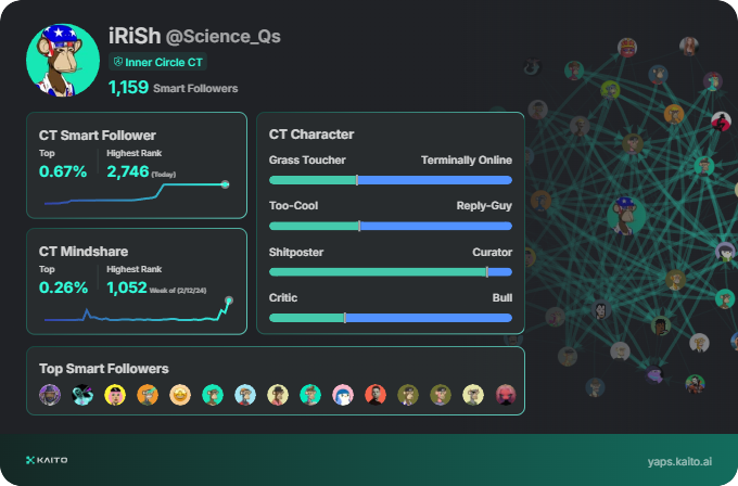 iRiSh (@science_qs) on Twitter photo Yap early, yap only, yap often.
<a href="/KaitoAI/">Kaito AI ๐</a> is connecting AI, attention and capital with Yaps.
Just claimed my social card and I'm accumulating Yap points in real-time.
Claim yours ๐ yaps.kaito.ai/referral/28913โฆ Yap early, yap only, yap often.
<a href="/KaitoAI/">Kaito AI ๐</a> is connecting AI, attention and capital with Yaps.
Just claimed my social card and I'm accumulating Yap points in real-time.
Claim yours ๐ yaps.kaito.ai/referral/28913โฆ
