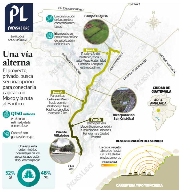 300 Millones para construir una carretera destruyendo un corredor de biodiversidad en una importante cuenca de la ciudad.
Se lograría más, con menos inversión, sin destrucción si dejaran de pensar en el carro como única forma de moverse en esta ciudad maldita.