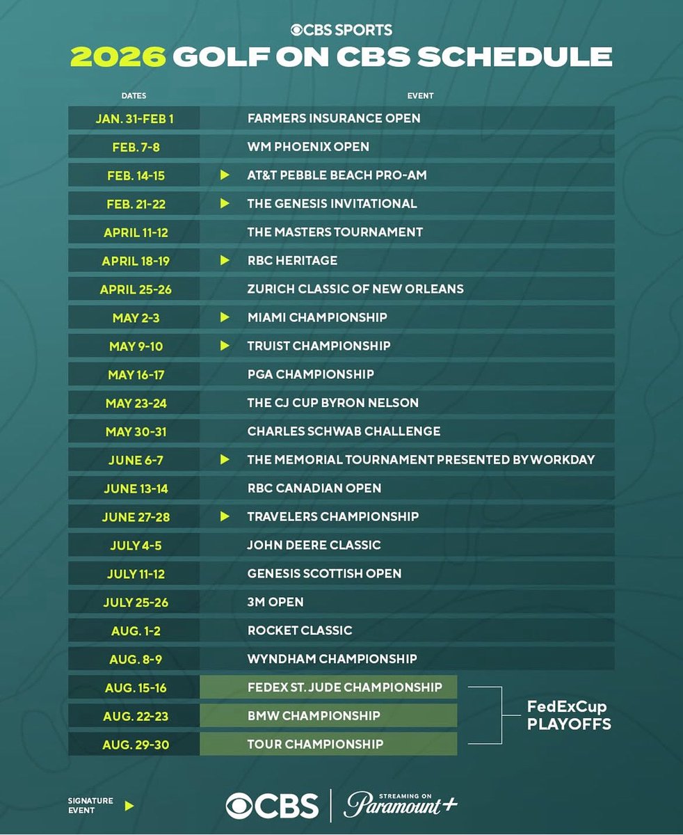 dottie_pepper's tweet image. Buckle up! We’re coming at you with 23 events on CBS in 2026👊#golfoncbs #majors #masters #pga #pgatour #FedExCup #playoffs