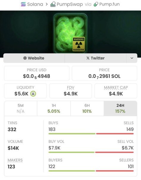craftcoin_1's tweet photo. $Shrimp staying low-key while delivering big vibes in my private TG.
We locked in a solid 45x gain on this highlight
Dm to join my tg
$Solana #Memecoin .
$Hodl $pond $vertai $Link $Okb $Giza $Cyber $Bert $Troll $Epic $Gems $Nobody $wif $Trump $pengu $pump $bonk $Shib $Floki https://t.co/m6UdbwbjOl