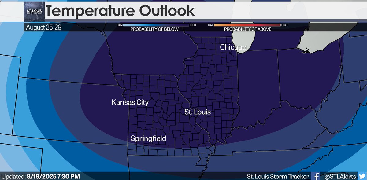 There continues to be a pretty good signal for a prolonged period of fall-like weather across much the region late this weekend into next week.

Latest day 4-8 temperature outlook from the Climate Prediction Center shows high probabilities of below average temperatures next week.