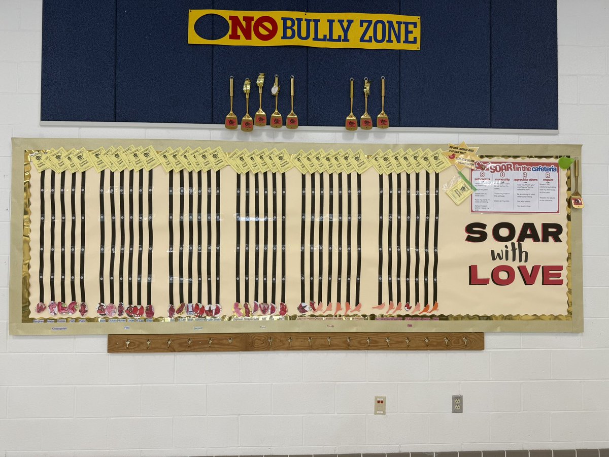 School counseling bulletin boards are complete and we gave the cafeteria board a much needed refresh! We are ready for our SOARing scholars! <a href="/CardinalRidgeES/">Cardinal Ridge ES</a>