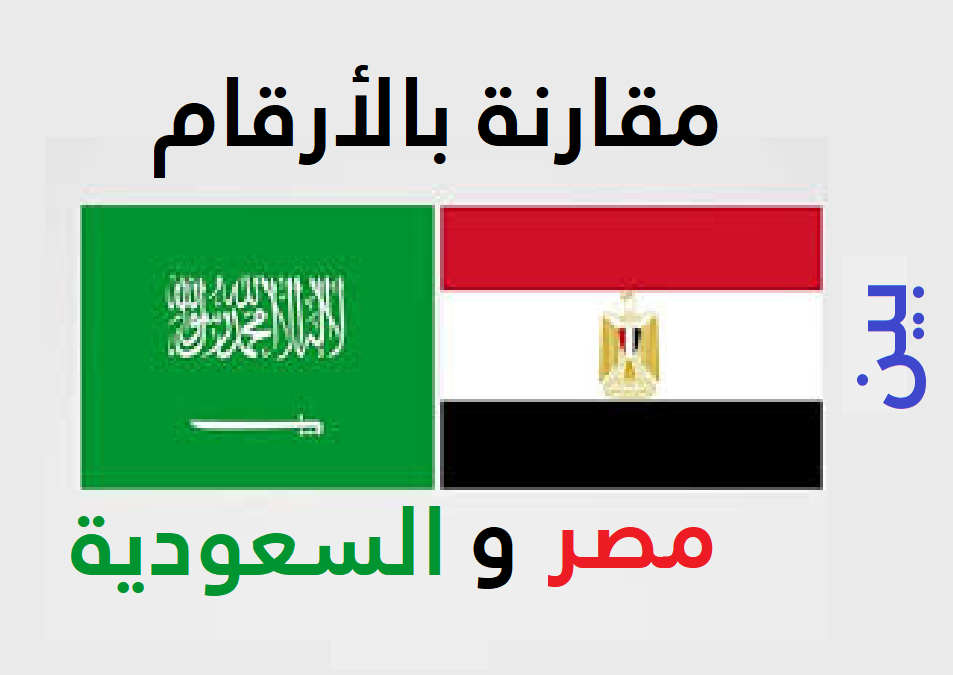 S_A_Alsulaiman's tweet photo. مقارنة بالأرقام بين مصر والسعودية

كلما تناقشت مع اخ مصري أجده يقول أنتم صحراء، أنتم معيز وما الى ذلك، وهذا يظهر الجهل الشديد المتأصل فيهم.

احببت ان اعمل مقارنات بين مصر والسعودي في مختلف انواحي الجيولوجية والزراعية لكي اثبت لهم انهم يجهلون ما يتكلمون عنه.

الصحاري:
مصر تشكل الصحاري فيها 96% من إجمالي مساحة البلاد بينما السعودية بنحو 33% من مساحة المملكة العربية السعودية

الجبال:
في مصر تشكل الجبال 5-6% من إجمالي مساحة البلاد بينما في السعودية تشكل حوالي 15-20% من إجمالي مساحة البلاد.

الغابات:
مساحة الغابات في مصر حوالي 450 كلم مربع بينما في السعودية ما يعادل حوالي 27 ألف كيلومتر مربع

والفضيحة الكبرى في الإنتاج الزراعي

في مصر قيمة السوق الزراعية تُقدر بحوالي 5.20 مليار دولار أمريكي
لعام 2024 بينما اجمالي الإنتاج الزراعي السعودي لعام 2024 حوالي 20.23 مليار دولار