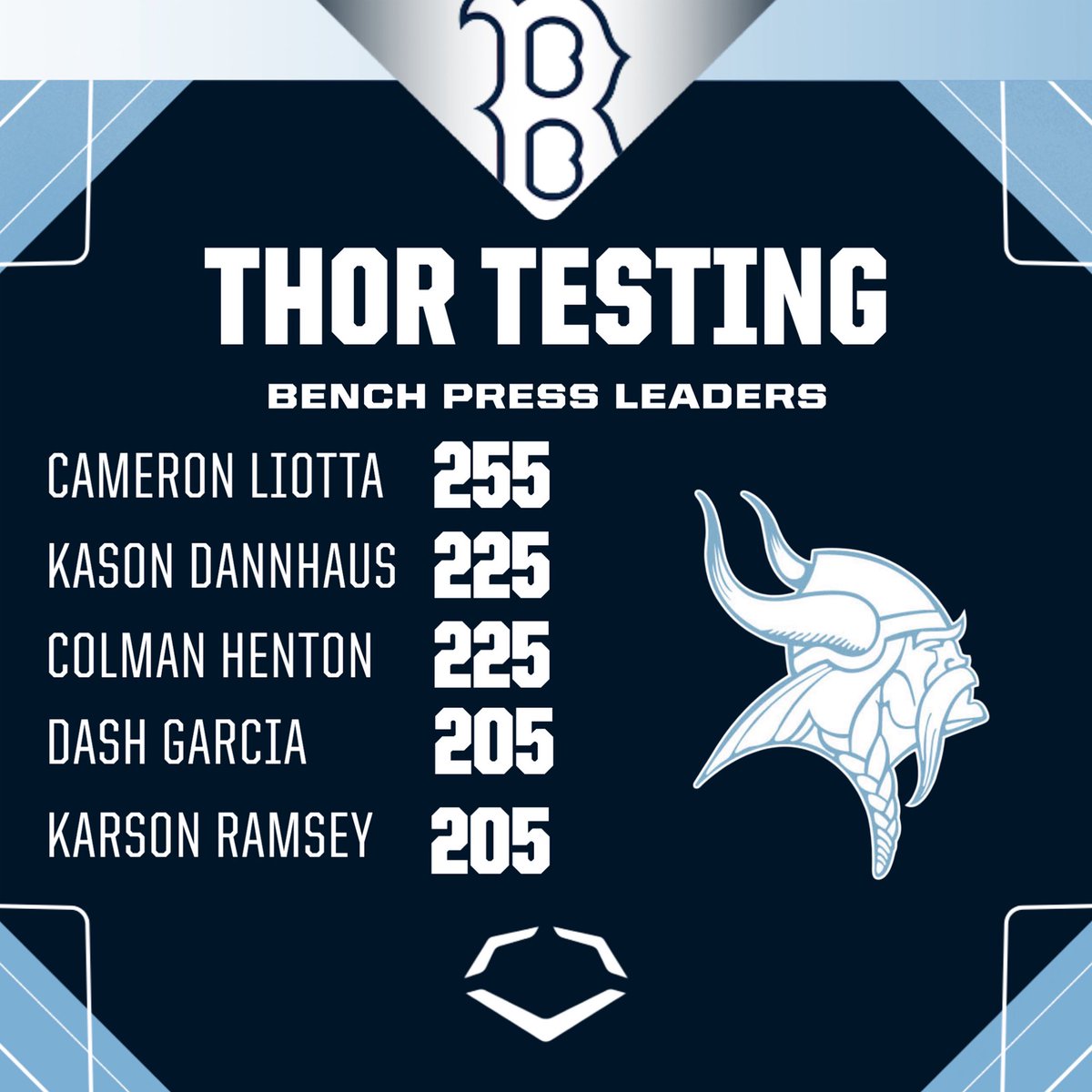 BHighBaseball's tweet image. ⚡️ Thor Testing - Bench Press ⚡️

Fall testing is underway!
#BHighBaseball #FearThe✌️