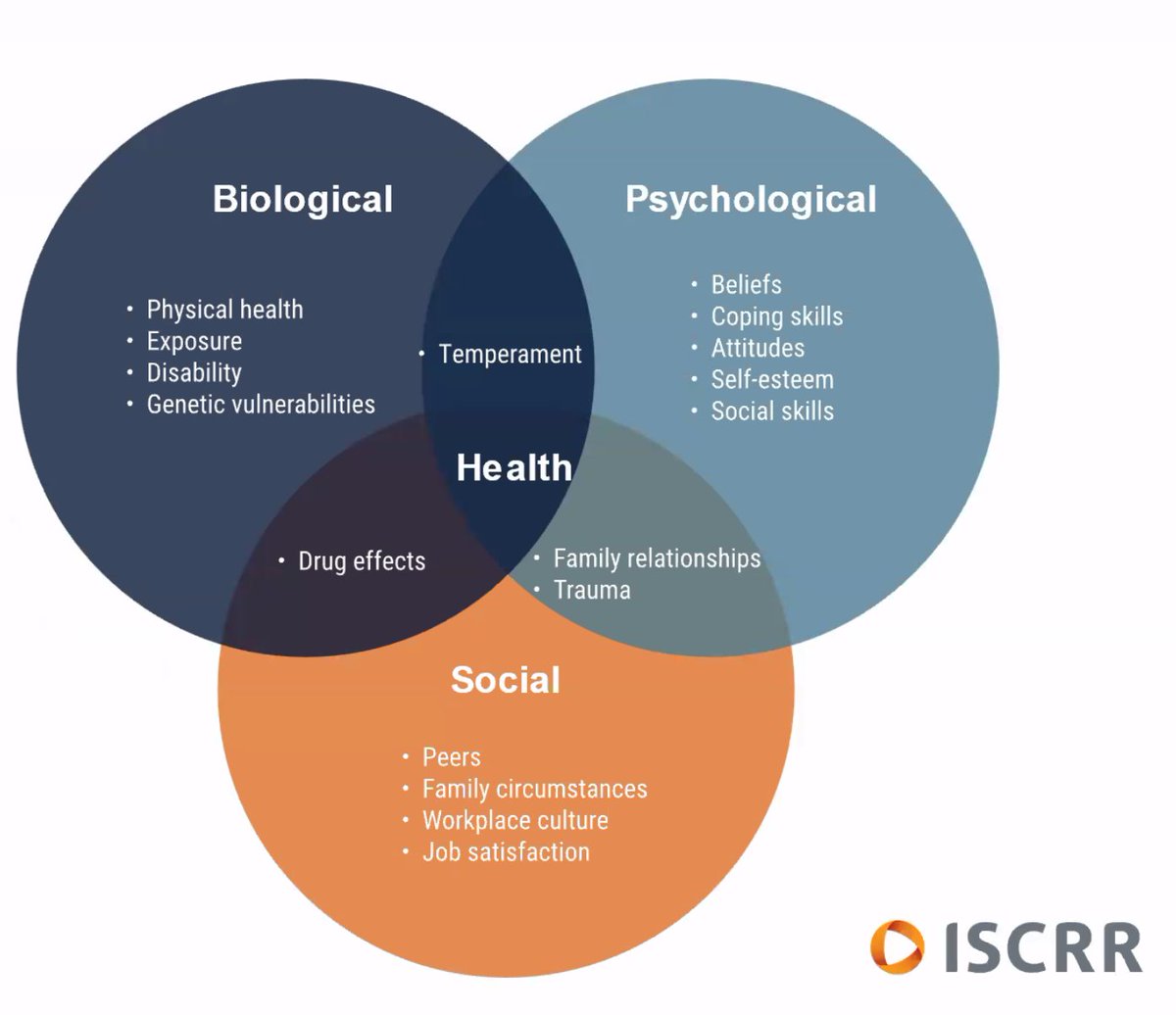Harm prevention is the legislative floor, not a radical ideal. Yet we keep triaging harm after it happens—managing claims instead of managing risk.
More examination of this issue in the SafetyAtWorkBlog
safetyatworkblog.com/2025/08/20/inc…
 #WHS #OHS #SystemicChange