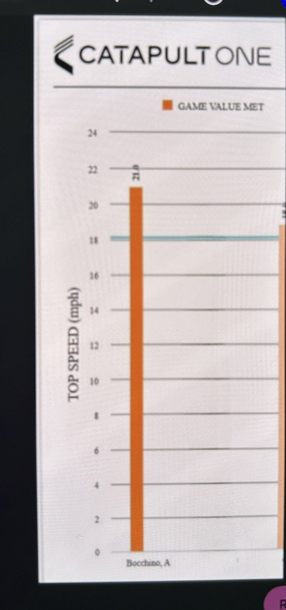 andy bocchino (@andybocchino) on Twitter photo Hit 21mph in K.O.C‼️22mph up next!
<a href="/CoachWill850/">Coach Will</a> <a href="/Niceville_FB/">Niceville Football</a> <a href="/NHS_Eagles_FB/">Niceville Football Recruiting</a> <a href="/AD_Nice3/">Adron Robinson</a> <a href="/dowork_sports/">DoWork_Sports LLC</a> <a href="/joe_discher/">Joe Discher</a> <a href="/JonBocchino/">Jon Bocchino</a> Hit 21mph in K.O.C‼️22mph up next!
<a href="/CoachWill850/">Coach Will</a> <a href="/Niceville_FB/">Niceville Football</a> <a href="/NHS_Eagles_FB/">Niceville Football Recruiting</a> <a href="/AD_Nice3/">Adron Robinson</a> <a href="/dowork_sports/">DoWork_Sports LLC</a> <a href="/joe_discher/">Joe Discher</a> <a href="/JonBocchino/">Jon Bocchino</a>