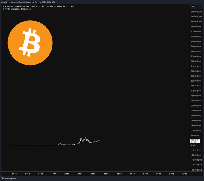 Calm down.
This is where we are.