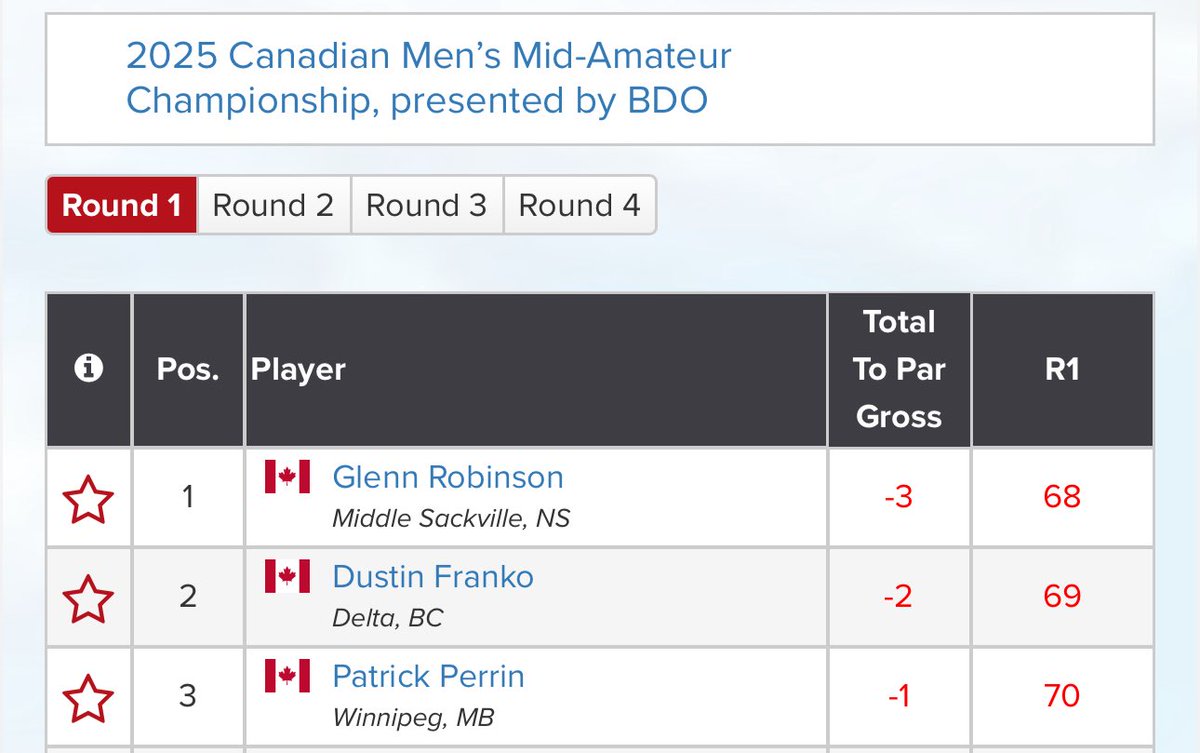 Golf Manitoba tweet media