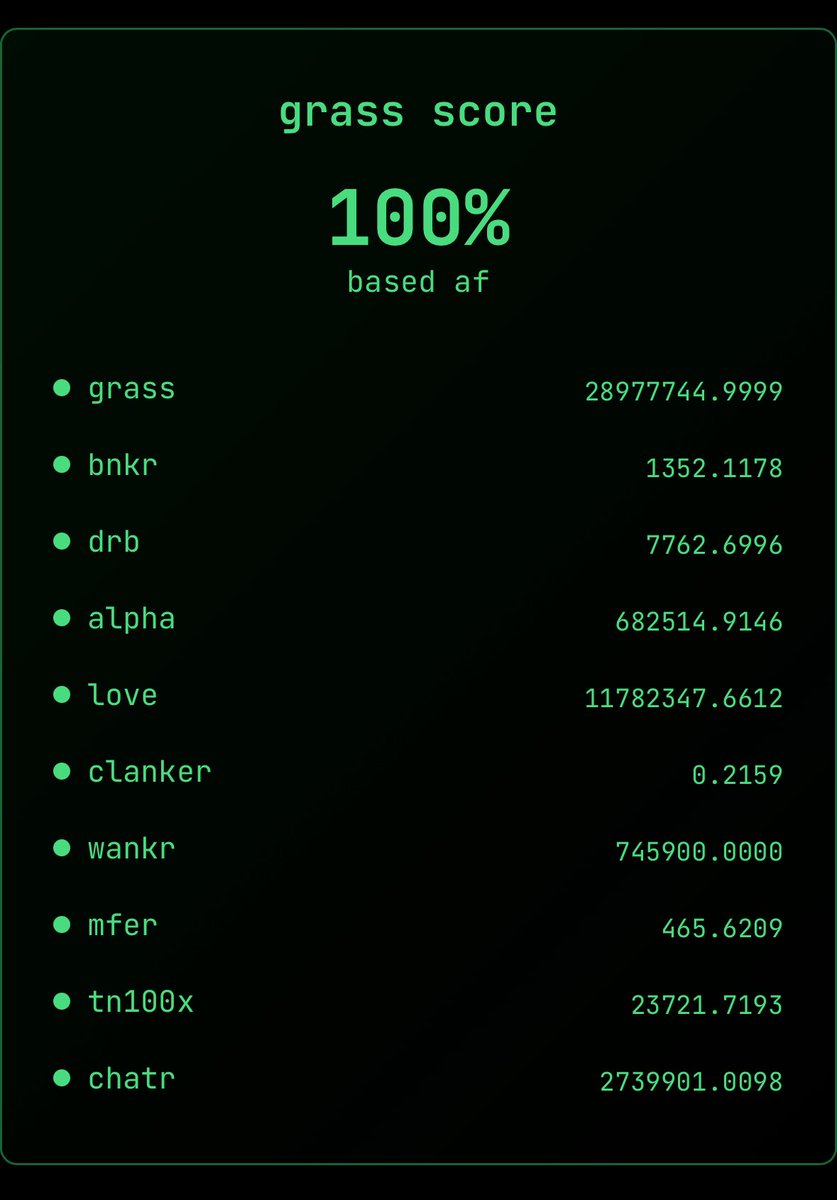 $GRASS score based af

could use some more $CLANKER though
