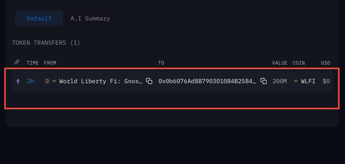 🚨BREAKING: World Liberty Fi Gnosis Safe Proxy (0xE54) sent 200M $WLFI to a wallet (0x0b60)

intel.arkm.com/explorer/tx/0x…

$WLFI listing soon. Turn on the post notification 🔔