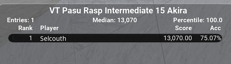 Selcouth tweet media