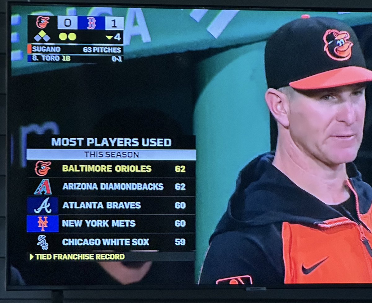 Are our teams underachieving <a href="/KevinCBryant2/">KB 🏁</a> or are they battling against incredibly adverse situations? Both will be really good next year IMAO