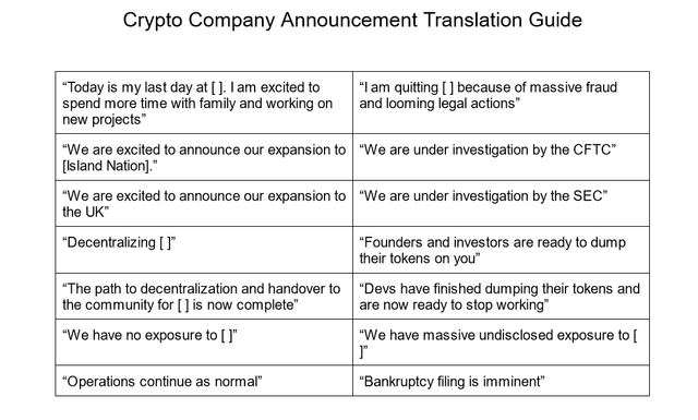 To everyone who's new here. This will help you navigate the coming months ahead. The more you know, the more you grow 😉👌🏾.
#crypto #CryptoHelp #cryptocurrency
