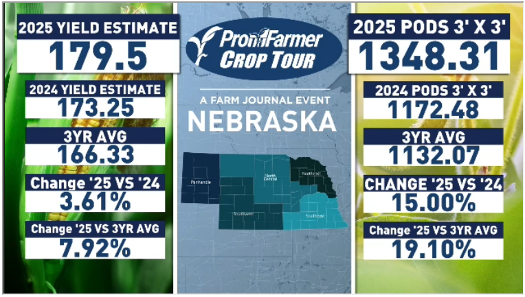 Nebraska 
#pftour25