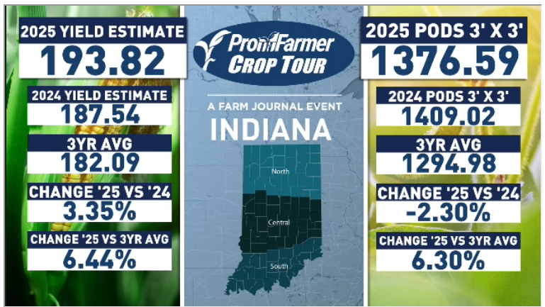 Indiana 
#pftour25