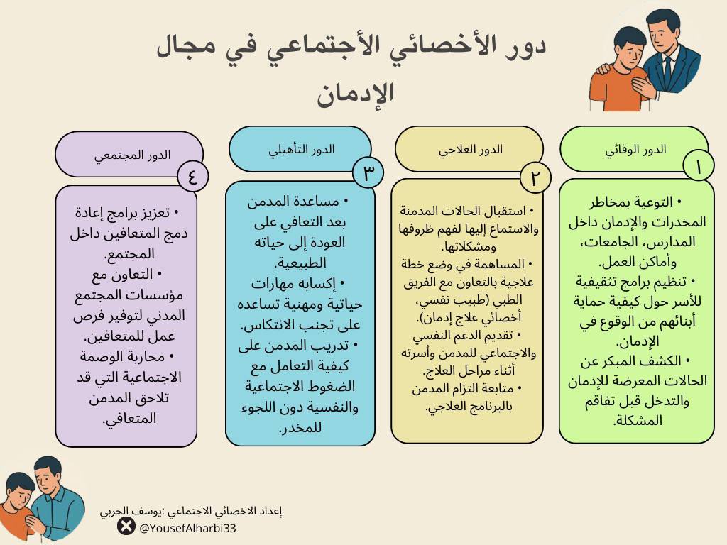دور الأخصائي الاجتماعي في مجال الادمان