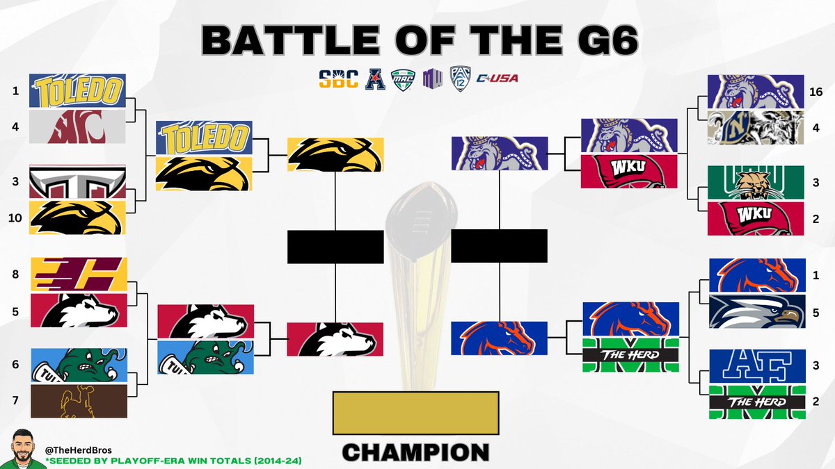 Herd Bros (@theherdbros) on Twitter photo ๐๐๐๐ ๐๐๐๐ ๐๐๐๐๐๐!๐คฏ
Boise State is the last remaining 1-seed in an upset-filled bracket.
๐ง๐ต๐ฒ ๐๐ถ๐ป๐ฎ๐น ๐๐ผ๐๐ฟ ๐ถ๐ ๐ต๐ฒ๐ฟ๐ฒ.
Winners advance to the Championship Game!
Follow, share, and rally the troops, because voting begins NOW๐ ๐๐๐๐ ๐๐๐๐ ๐๐๐๐๐๐!๐คฏ
Boise State is the last remaining 1-seed in an upset-filled bracket.
๐ง๐ต๐ฒ ๐๐ถ๐ป๐ฎ๐น ๐๐ผ๐๐ฟ ๐ถ๐ ๐ต๐ฒ๐ฟ๐ฒ.
Winners advance to the Championship Game!
Follow, share, and rally the troops, because voting begins NOW๐