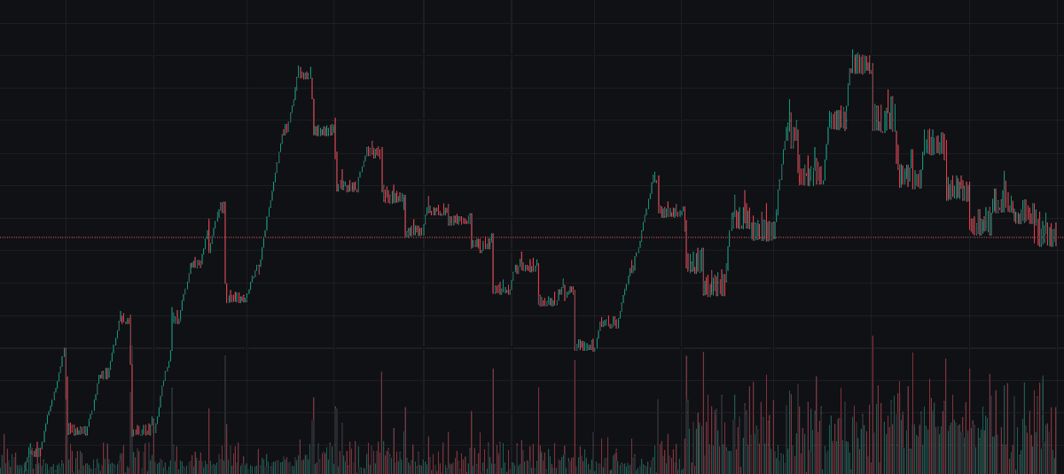 PlonkBot - Ultimate Token Trading Partner tweet media